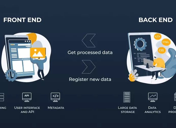 Top 10 Backend Technologies For Programmers