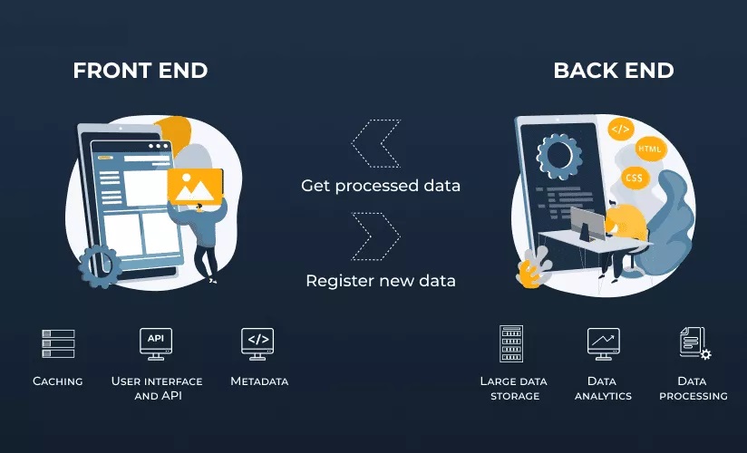 Top 10 Backend Technologies For Programmers